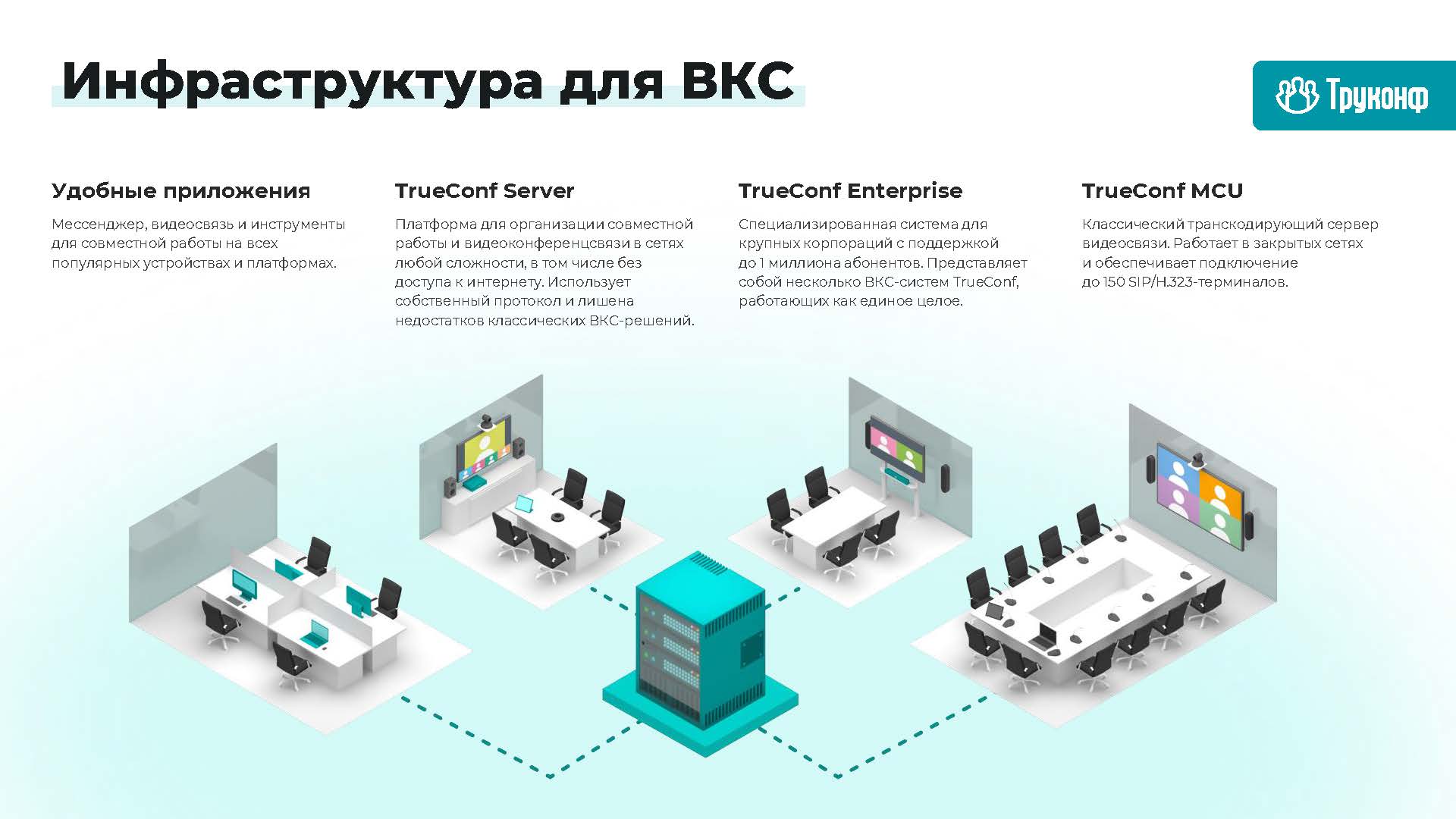 TrueConf - крупнейший российский ВКС-разработчик - Компания GS Group —  Инновационные IT-решения для предприятий